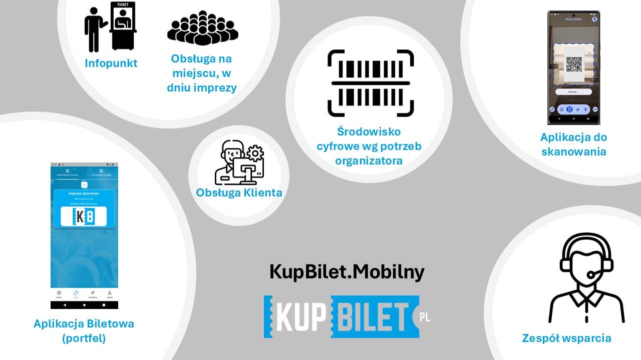 KB_Mobilny